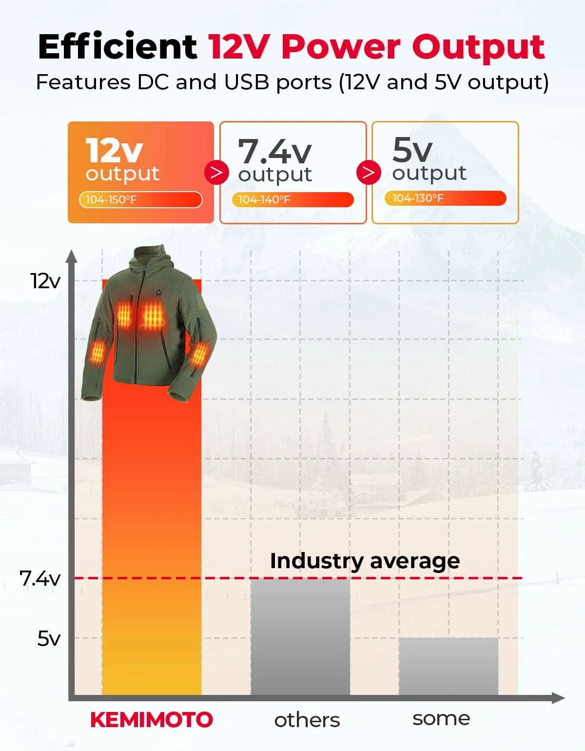 KEMIMOTO Electric Hooded Sweatshirt with 12V 20000mAh Battery Pack